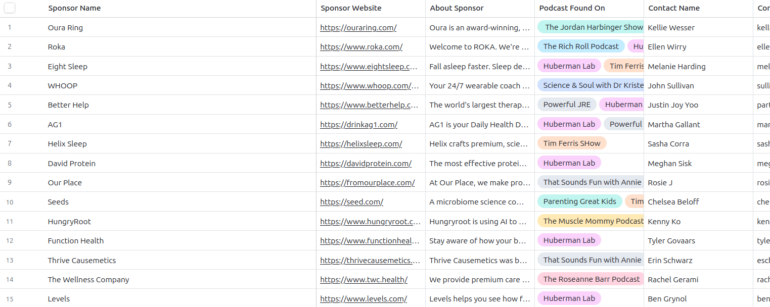 Pod Leads Weekly Demo